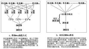 堡壘式行銷