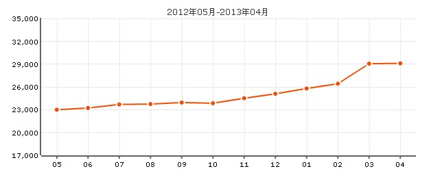 紫東新苑