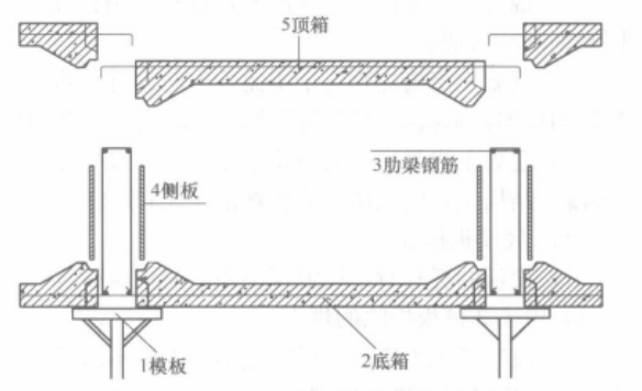 混凝土疊合箱網梁樓蓋施工工法