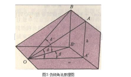 巷道中腰線標定