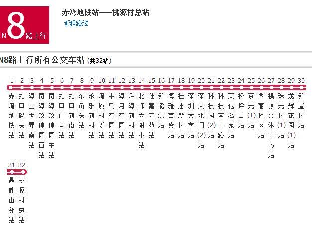 深圳公交N8路