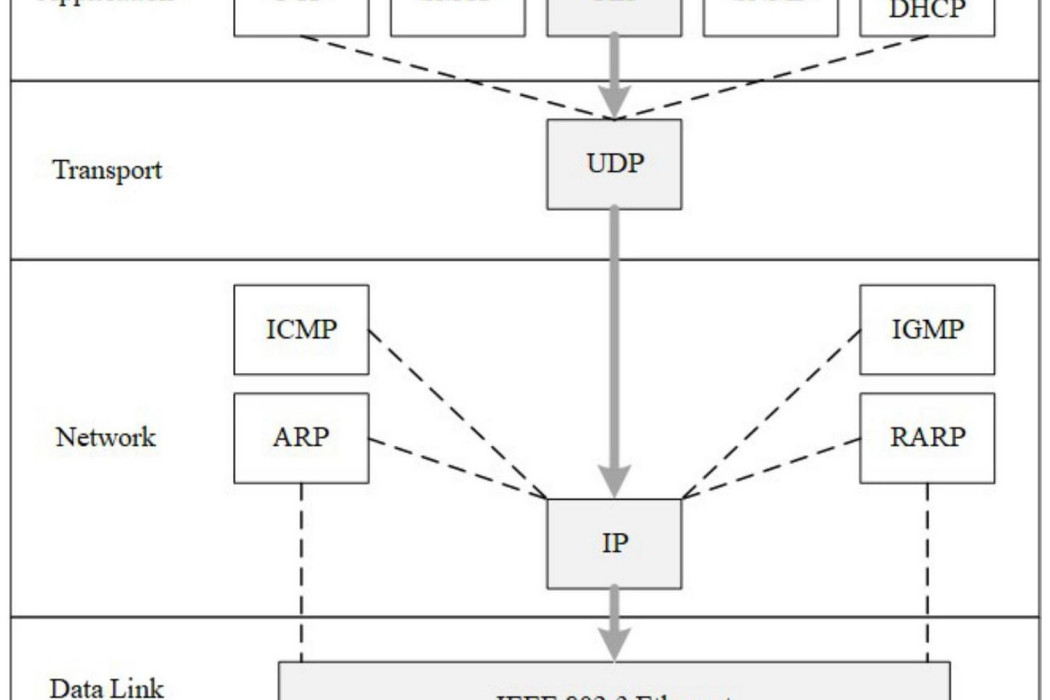 一種基於Ethernet/IP協定的集群控制系統及其通信方法