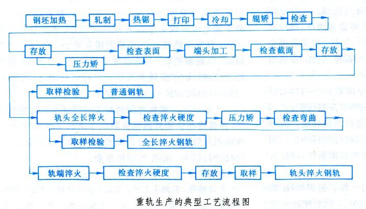 鋼管軋輥