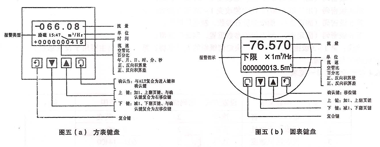 進源分體式電磁流量計