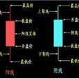 股票走勢圖