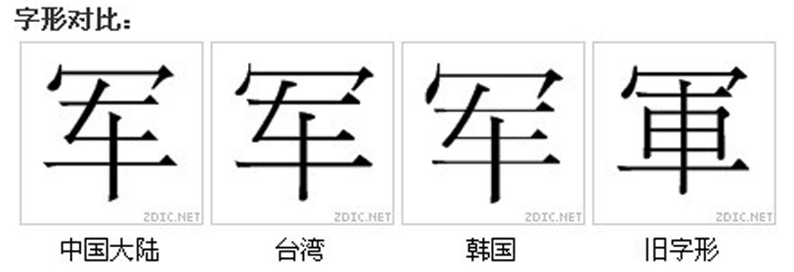 字形對比