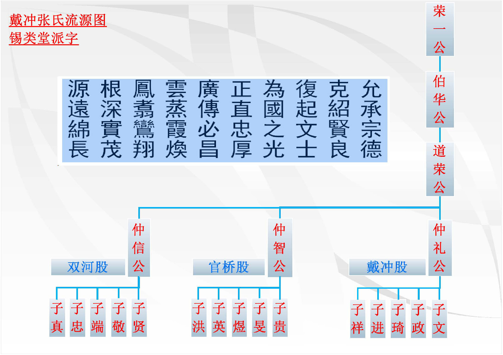 戴沖張氏