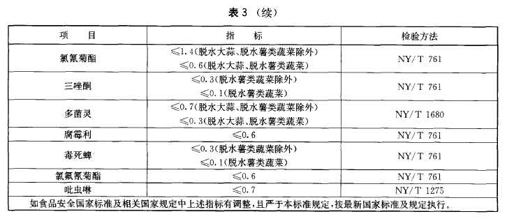 綠色食品：脫水蔬菜