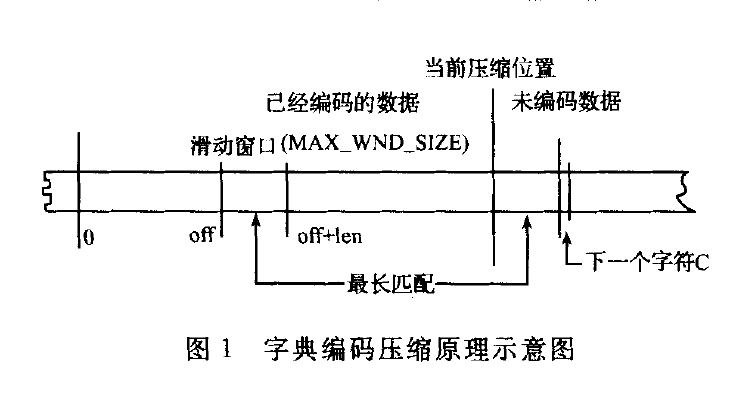 字典編碼壓縮原理示意圖