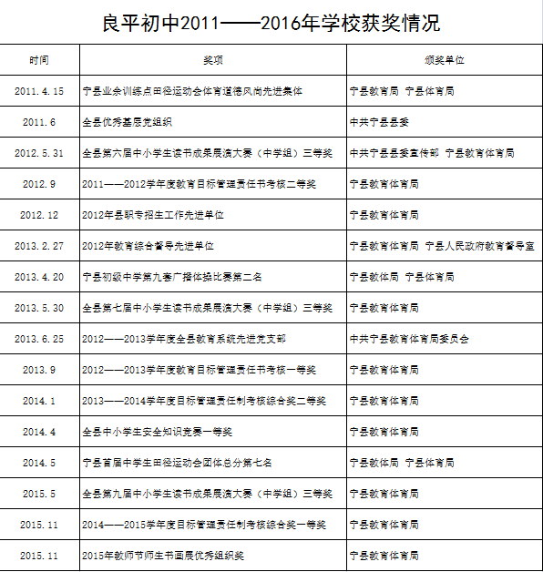 寧縣良平國中