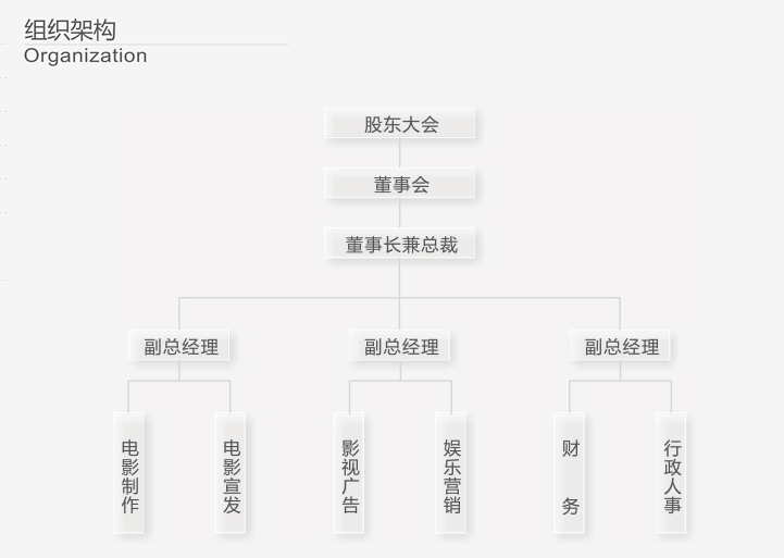 北京首影文化傳媒股份公司