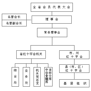 吉林省紅十字會