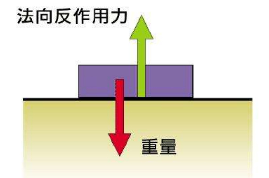 反作用力