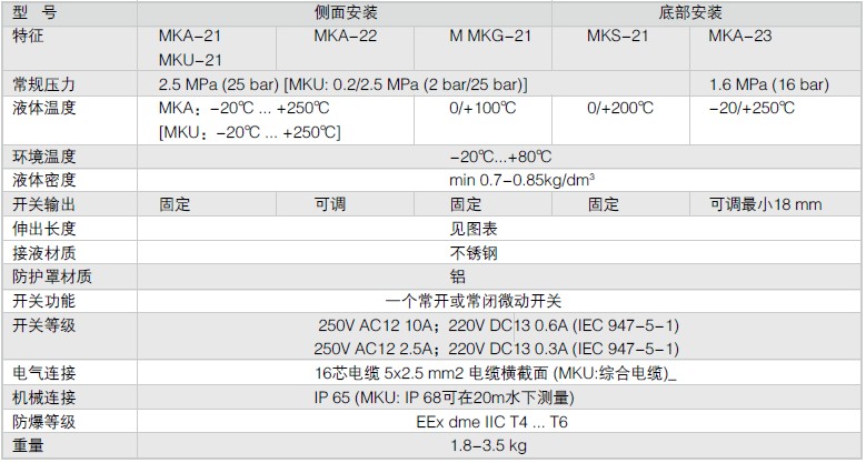 NIVELCO磁浮球液位開關