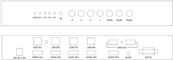 HDMI分割同步器