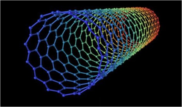 碳量子點