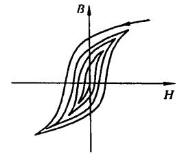 磁中性化時的磁滯回線