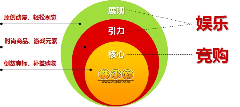 娛樂競購