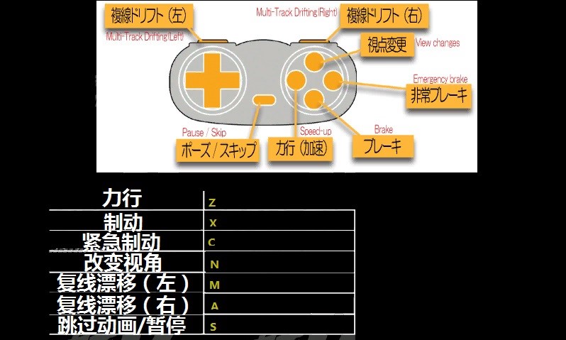 電車D DenD