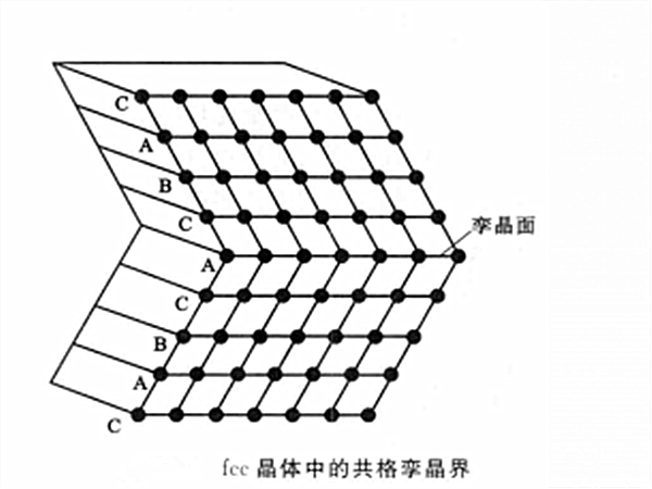 孿晶