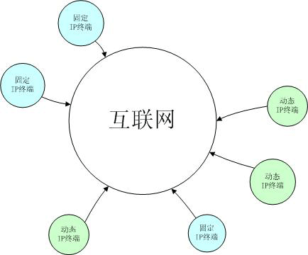 圖-05