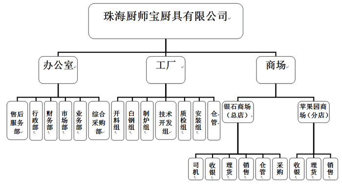 珠海市廚師寶廚房設備製造有限公司