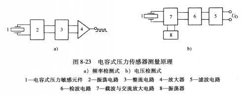 進氣壓力感測器