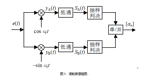 幅移鍵控