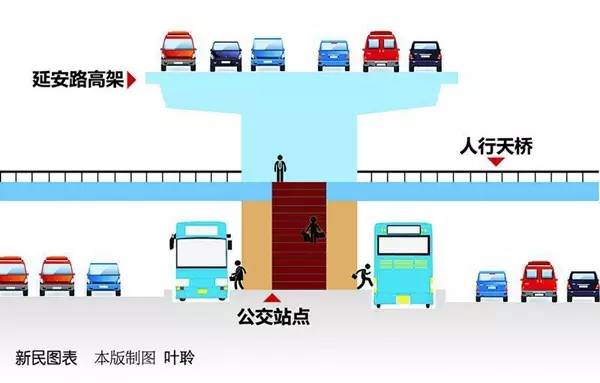 上海延安路中運量公交