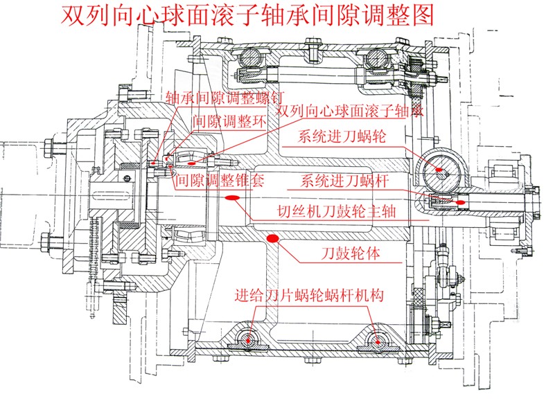 向心推力軸承