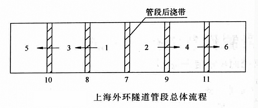 沉管隧道混凝土管段製作裂縫控制工法