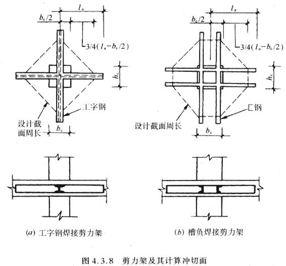 剪力架