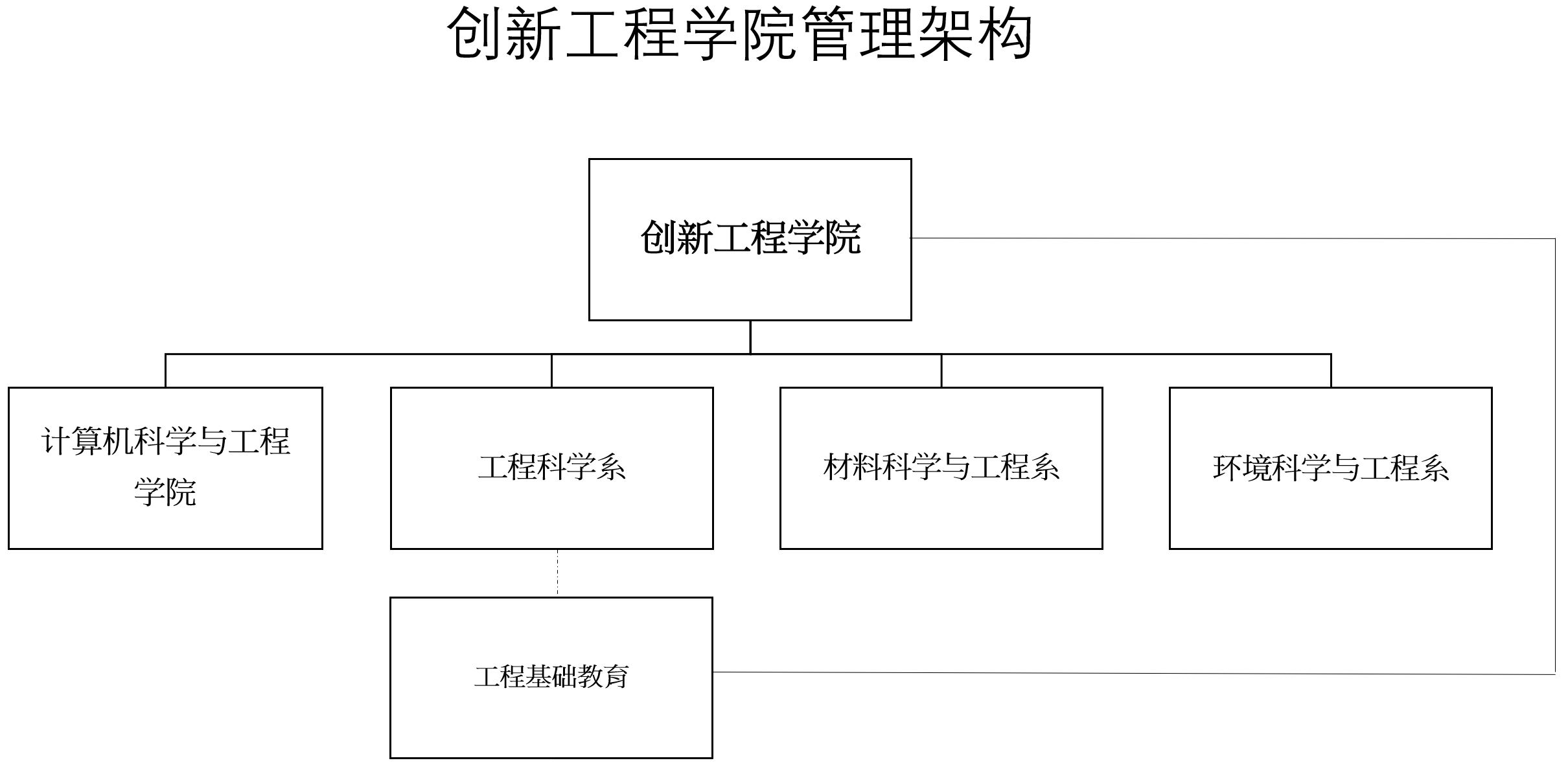 澳門科技大學創新工程學院