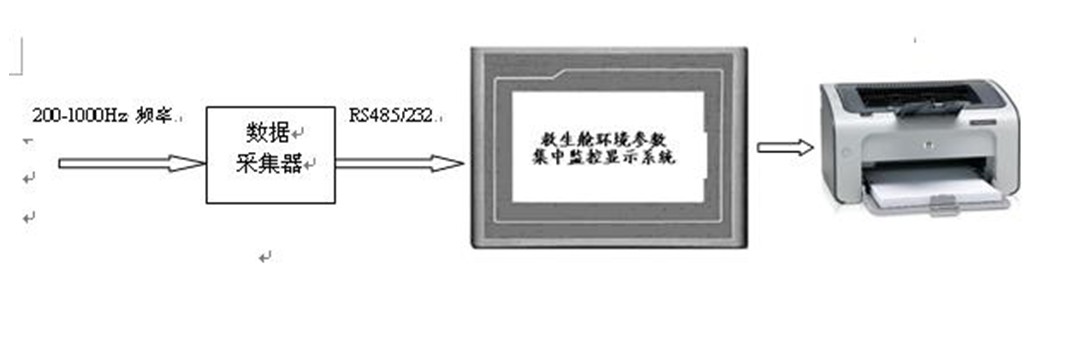 救生艙集中監控顯示系統