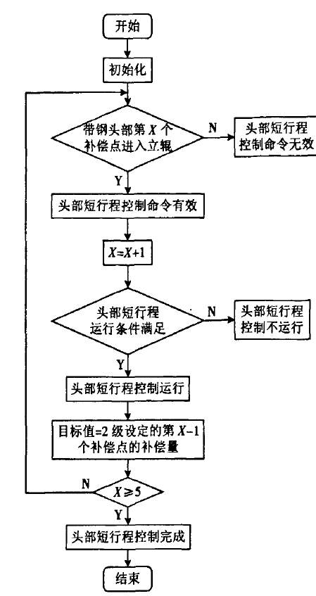 自動寬度控制