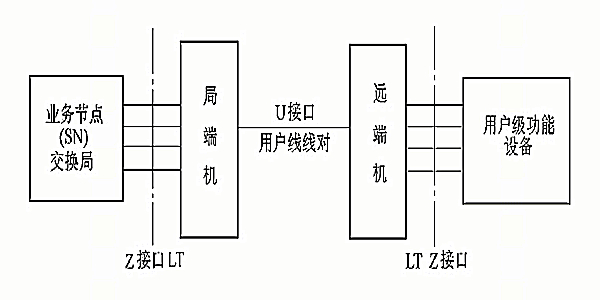 線對增容