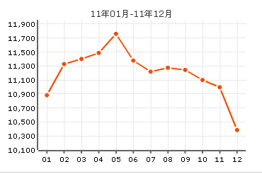 盛宇里