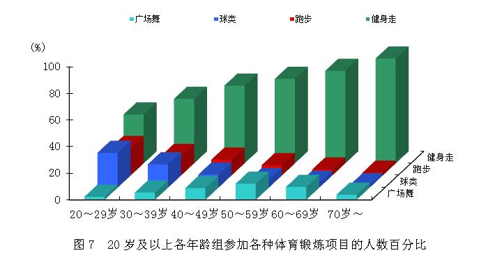 2014年全民健身活動狀況調查公報