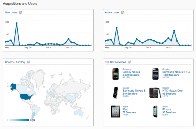 Analytics