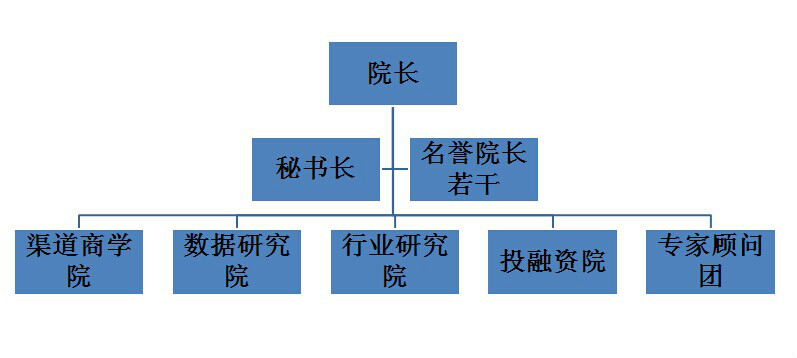 渠道網路研究院