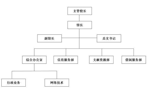 武漢工商學院圖書館