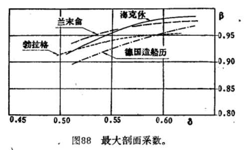 海峽船