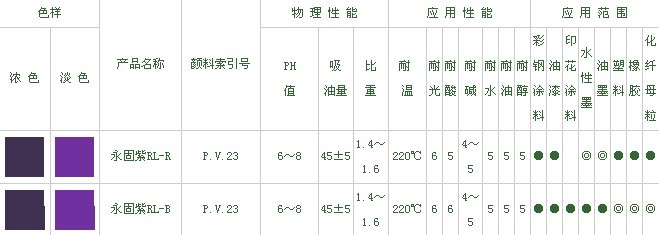 鹽城市恆輝顏料化工有限公司