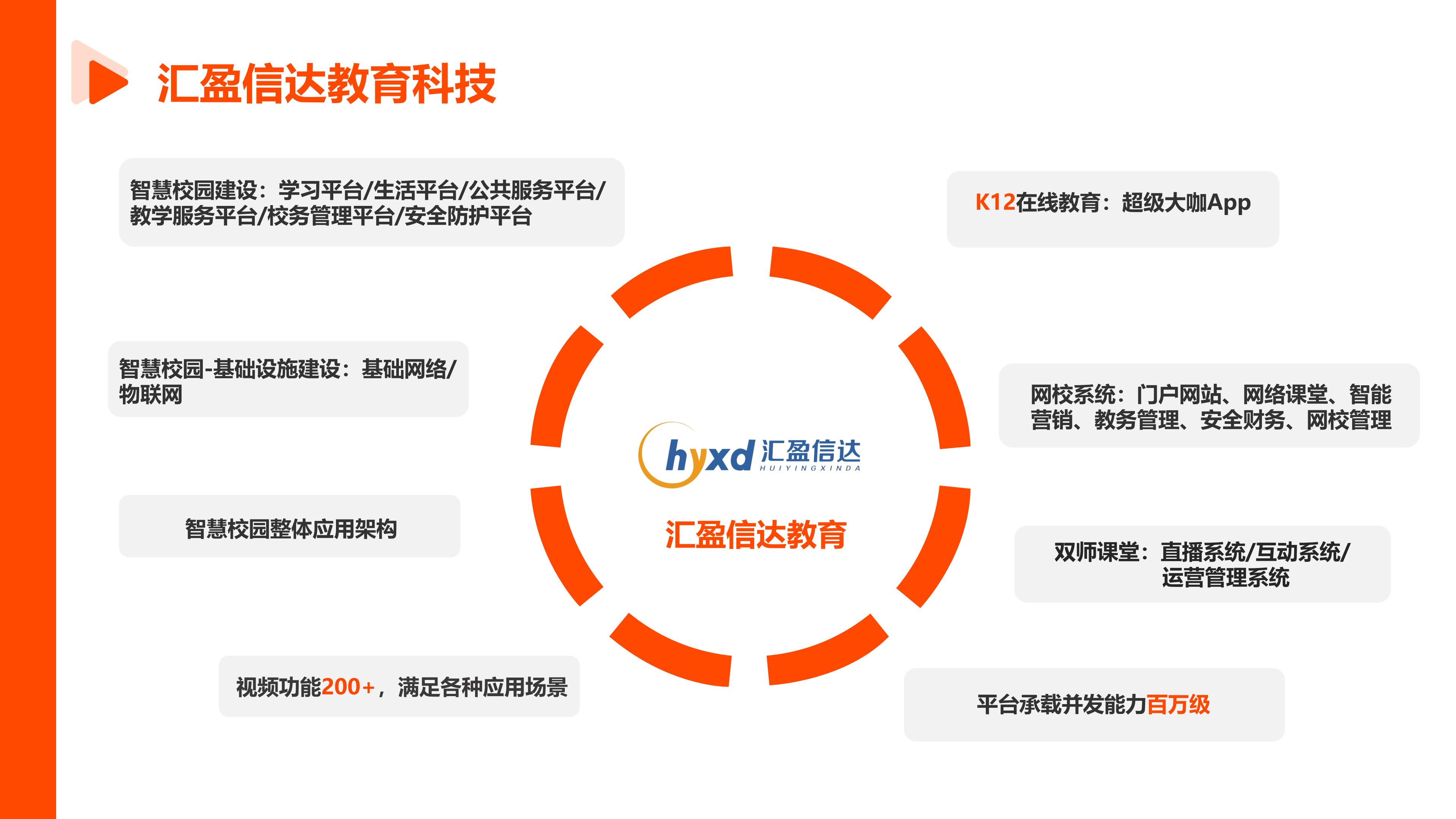 匯盈信達（深圳）教育科技有限公司