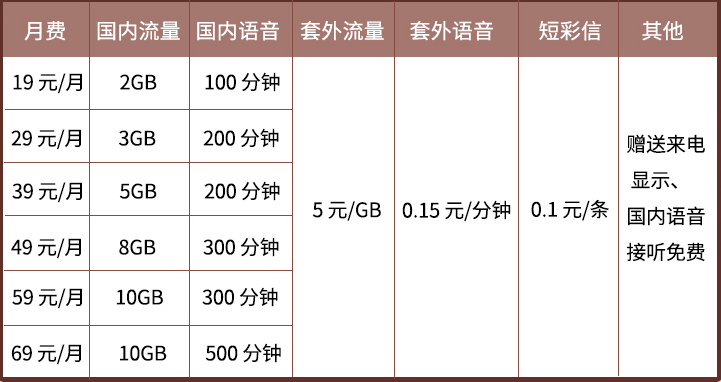 幸福家家樂套餐