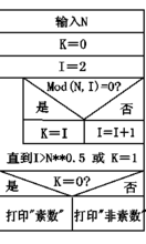 算法邏輯圖