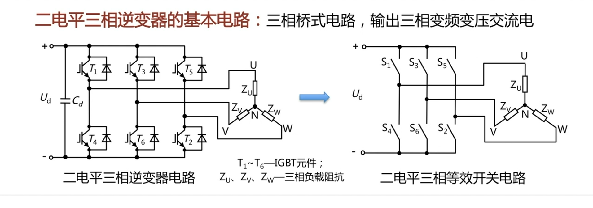 逆變器