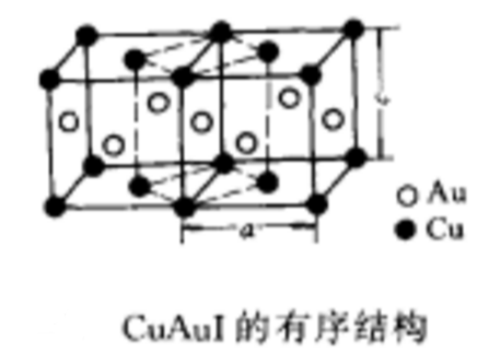 有序—無序相變