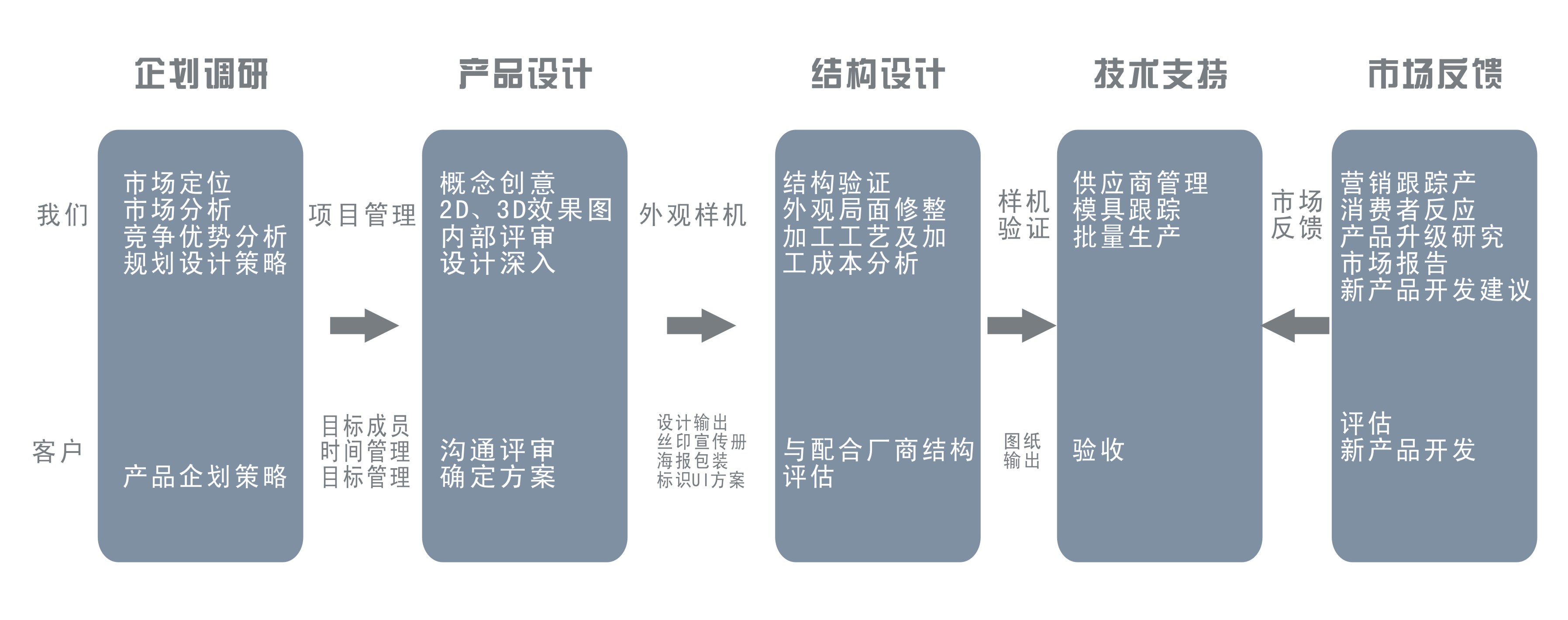 西安唯博工業設計公司