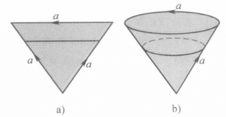 圖2（a）、（b）